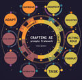 The Narrative Forge: Dynamic Lore Engine & Prompt Framework