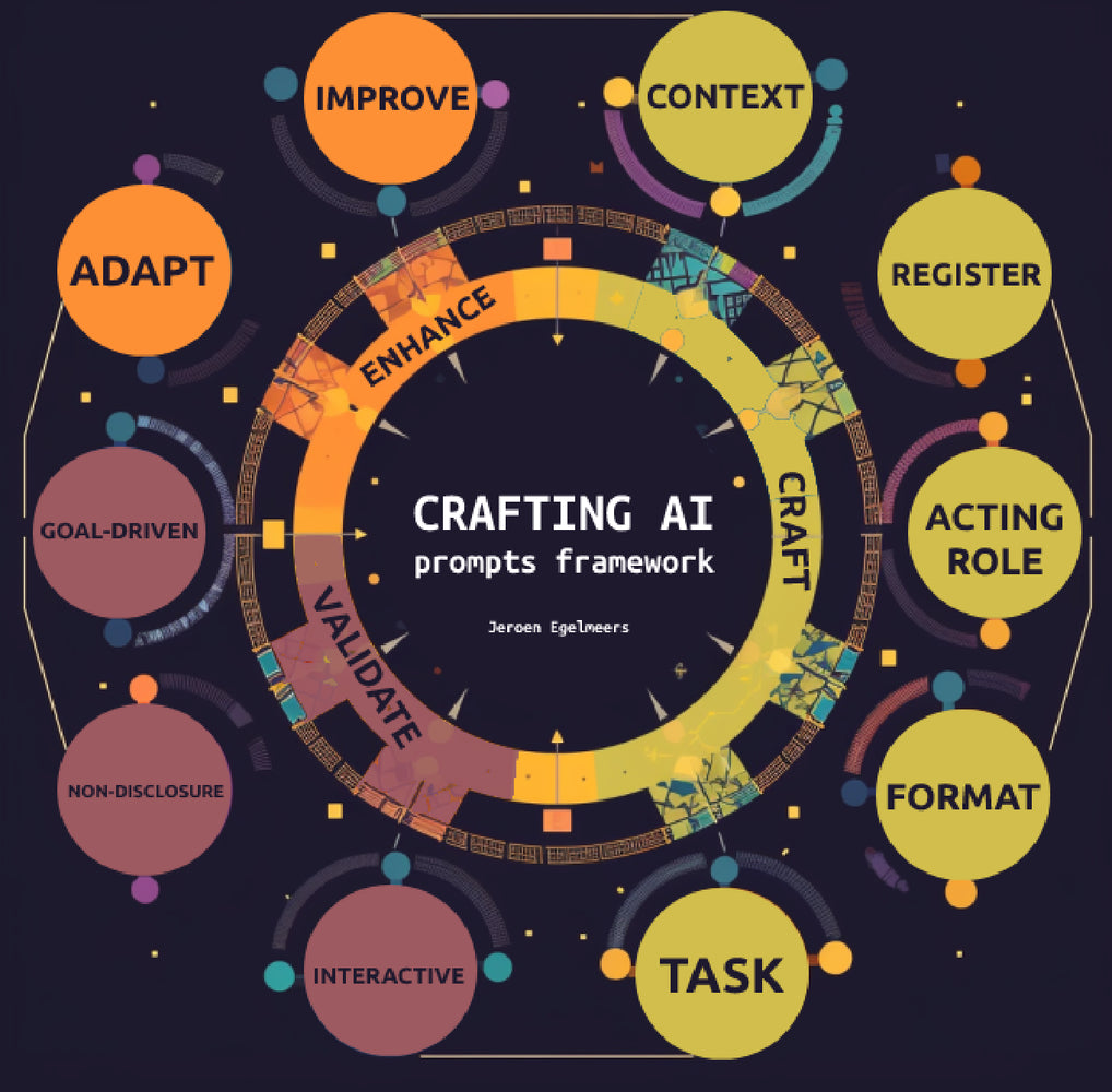 The Narrative Forge: Dynamic Lore Engine & Prompt Framework